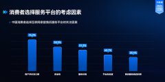 目力表检测达标